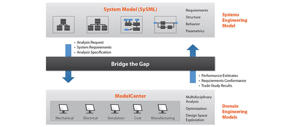ModelCenter MBSE Model-Based Systems Engineering