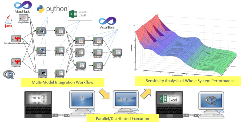 Inference Enterprise Modeling for Insider Threat Detection Systems Webinar