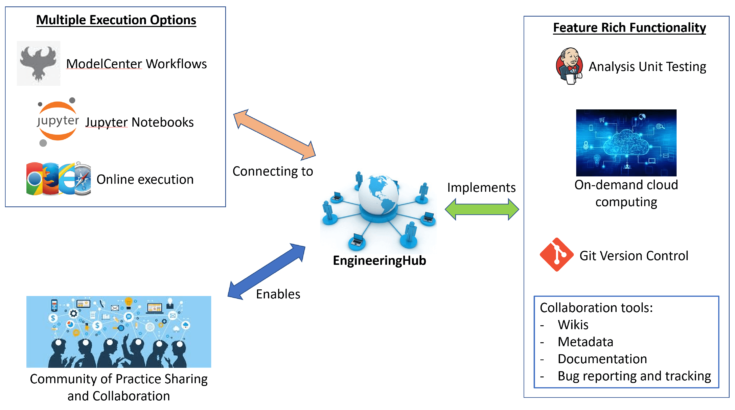 SBIR_Image SBIR_Image