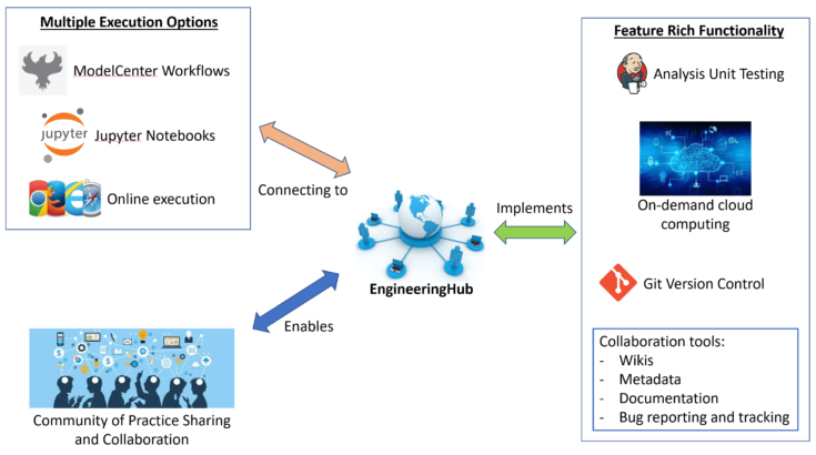 SBIR_Image