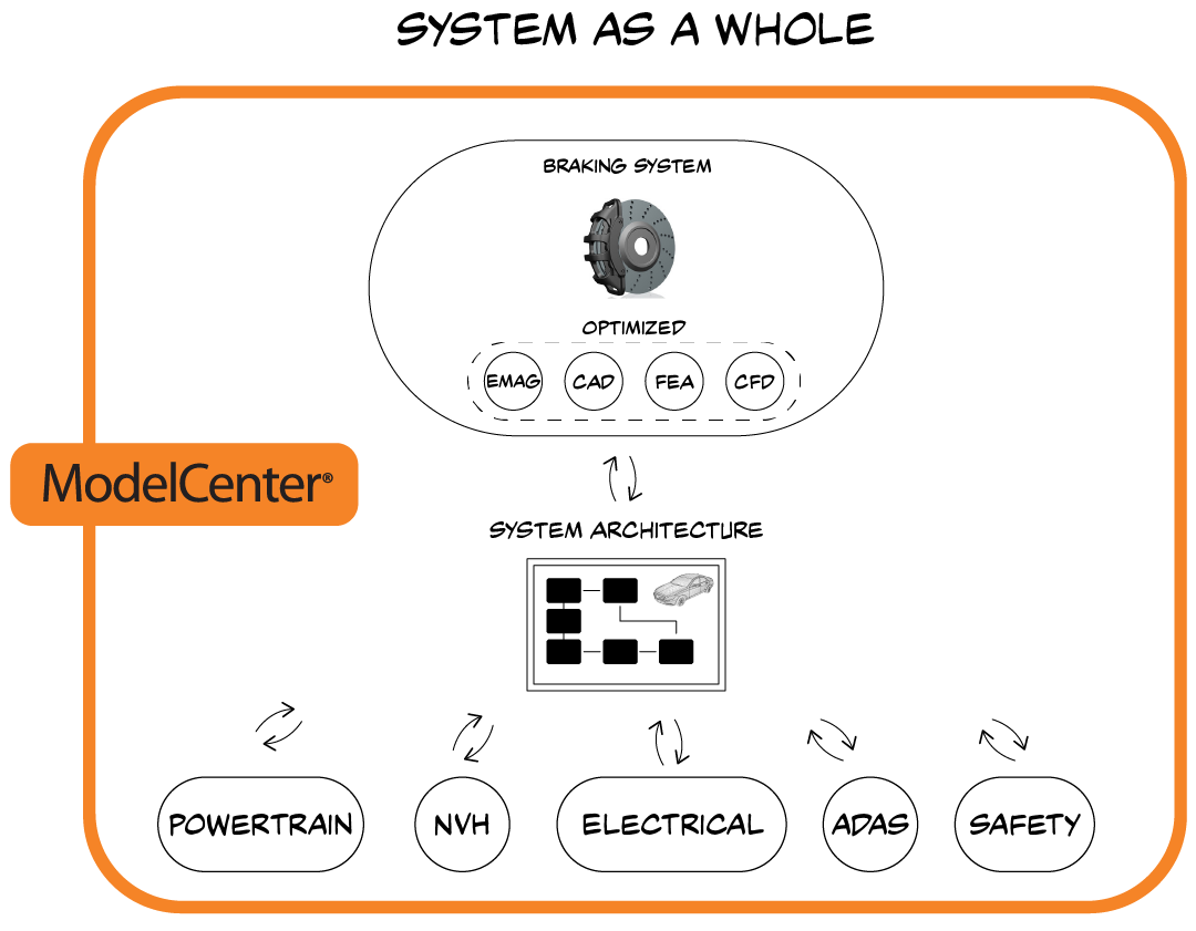 BrakingSystem_Graphic